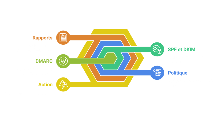 Illustration DMARC