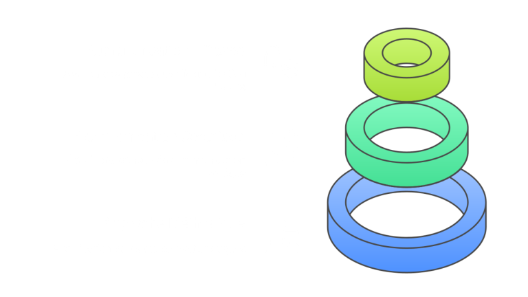 Illustration Stratégie d’Authentification